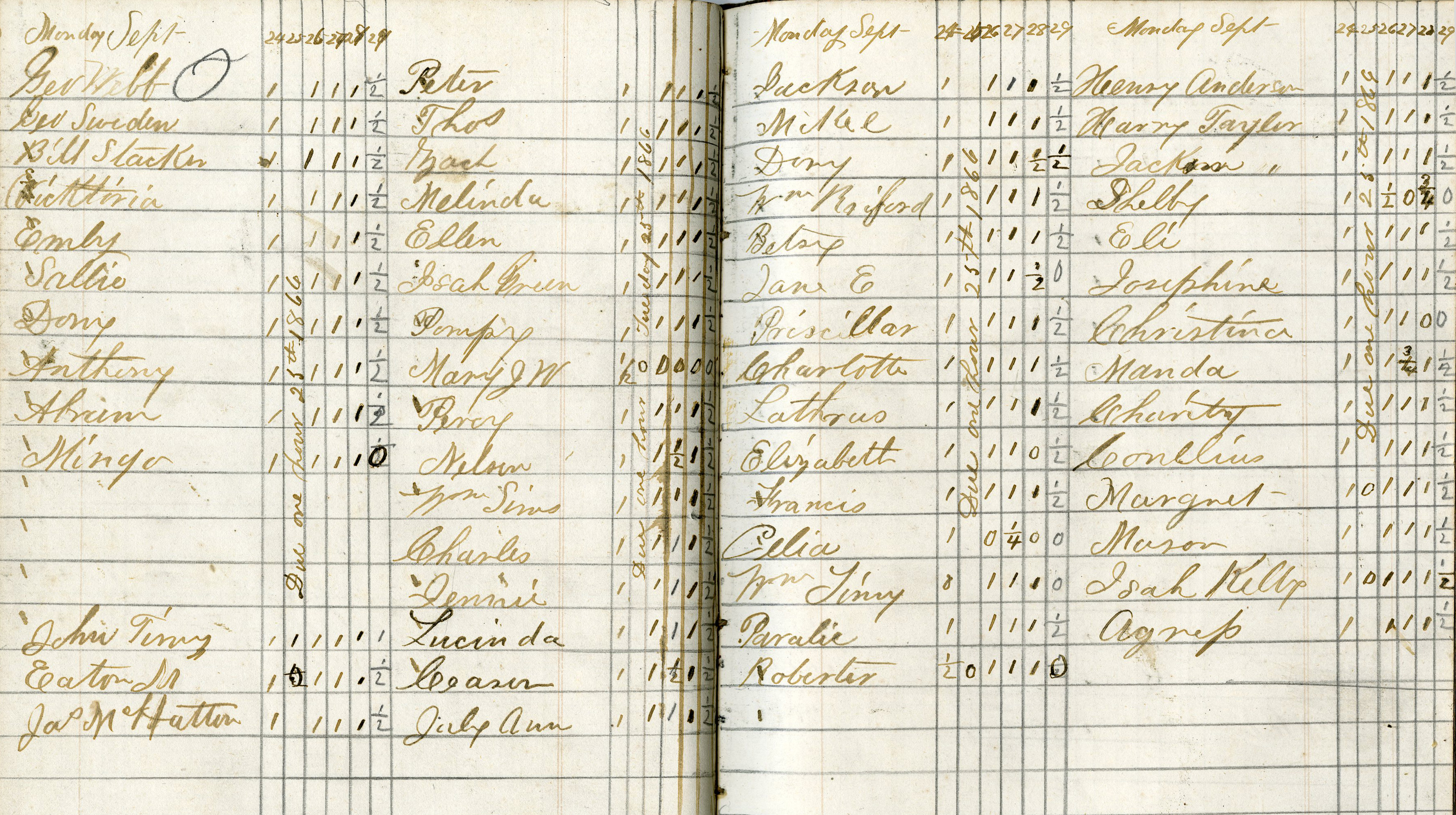 A tally of days worked by hands on Lammermoor Plantation, 1866. The number of hands listed (50) hints at the size of the plantation. 