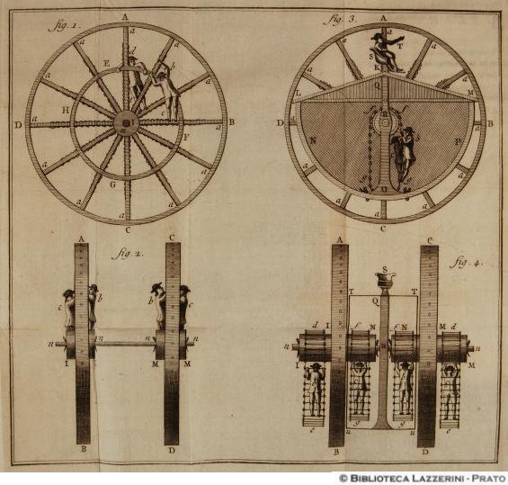 Carro volante per terra, Flying chariot/cart/wagon for land (with permission: Fondazione Istituto Internazionale di Storia Economica "F. Datini")