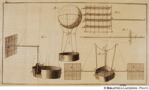 Macchina volante per aria (Flying machine for the air, Tav. 1 (with permission: Fondazione Istituto Internazionale di Storia Economica "F. Datini" Biblioteca in Linea)