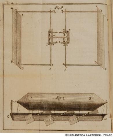 Macchina volante per aria (Flying machine for the air, Tav. 2 (with permission: Fondazione Istituto Internazionale di Storia Economica "F. Datini" Biblioteca in Linea)